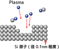 半導体のプロセス エッチング